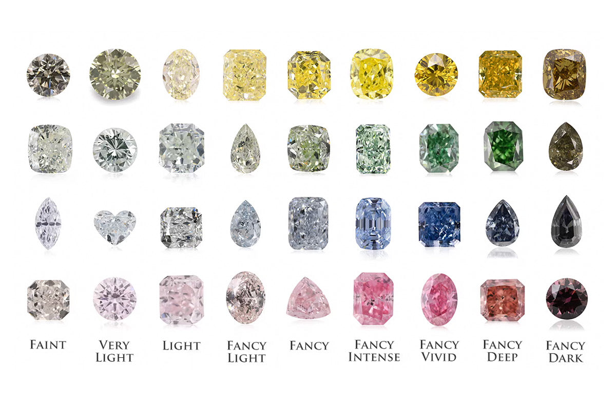 fancy color diamond intensity scale with visual examples from Faint to Fancy Dark, featuring natural colored diamonds in various hues and shapes